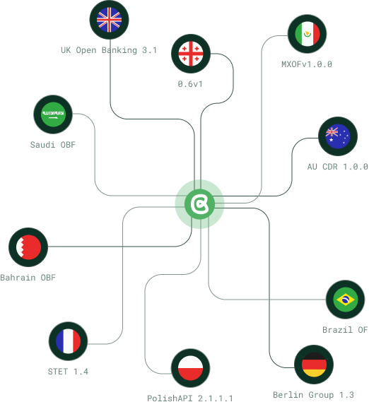 share data map