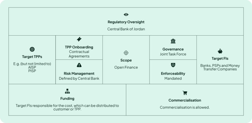 Open Finance in Jordan: A Dive into the Instructions | Open Bank Project